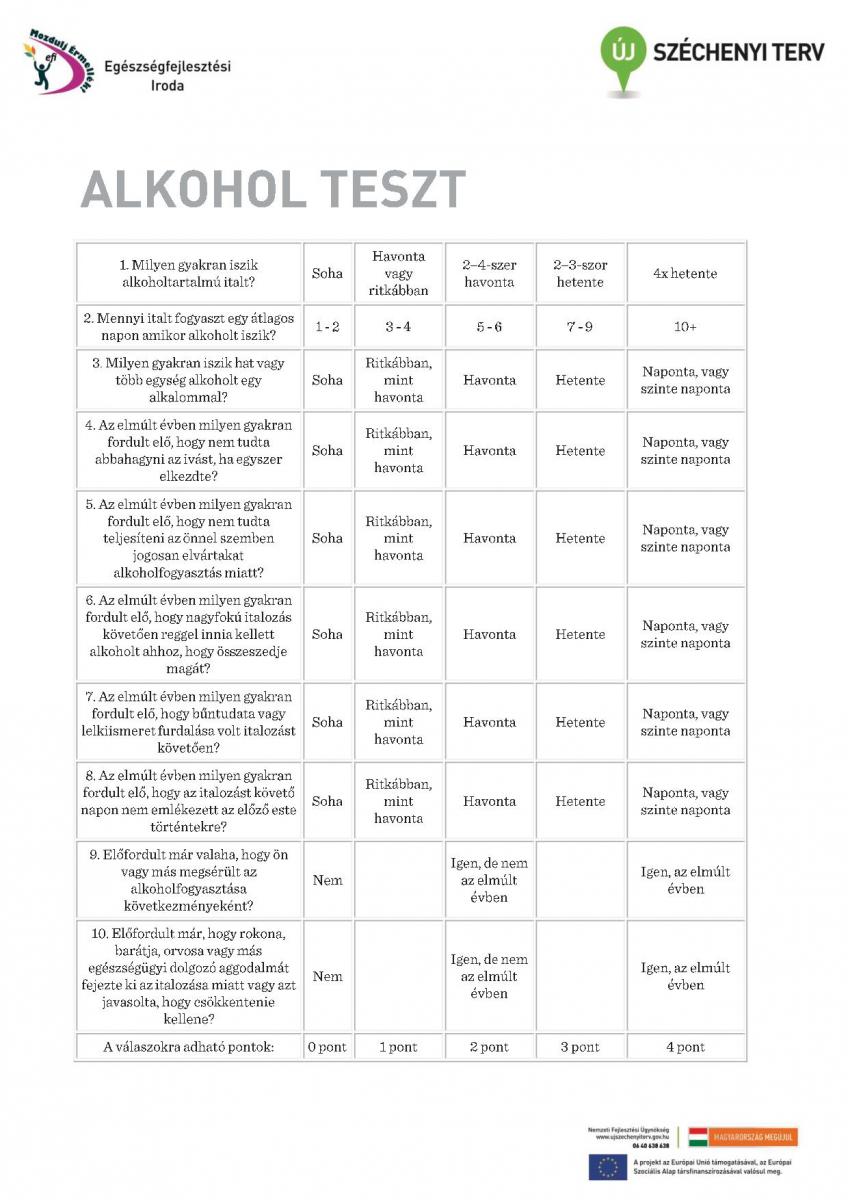 Alkoholfogyasztási kérdőív